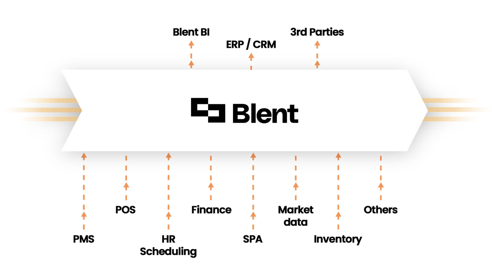 Reporting & tableaux de bord